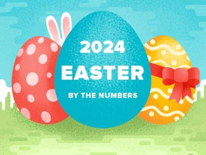 WalletHub-Easter-2024
