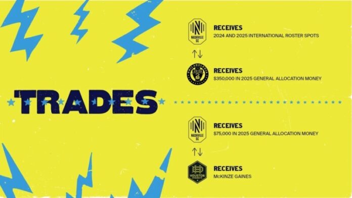 Nashville Soccer Club announced today the trade of McKinze Gaines to the Houston Dynamo