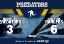 Predators Fall to Rangers Despite Wood’s Hat Trick Heroics Wood Records Hat Trick as Preds Fall to Rangers