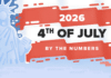 4th of July by the Numbers