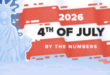 4th of July by the Numbers