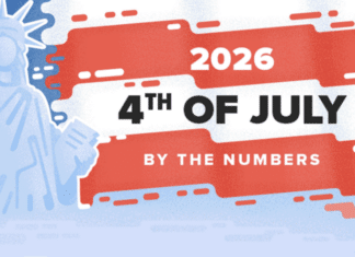 4th of July by the Numbers