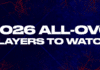 14 TSU Football Players Named to 2026 OVC-Big South Preseason Watch List Football Lands 14 on OVC Preseason Players to Watch List