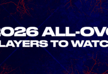 14 TSU Football Players Named to 2026 OVC-Big South Preseason Watch List Football Lands 14 on OVC Preseason Players to Watch List