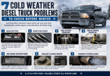 Cold Weather Diesel Truck Problems: What to Check Before Winter 7 Cold Weather Diesel Truck Problems to Check Before Winter